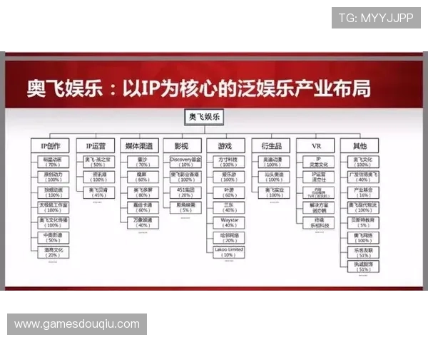 斗球.vio:打造多元化体育娱乐生态系统的战略布局 斗球.vio:打造多元化体育娱乐生态系统的战略布局