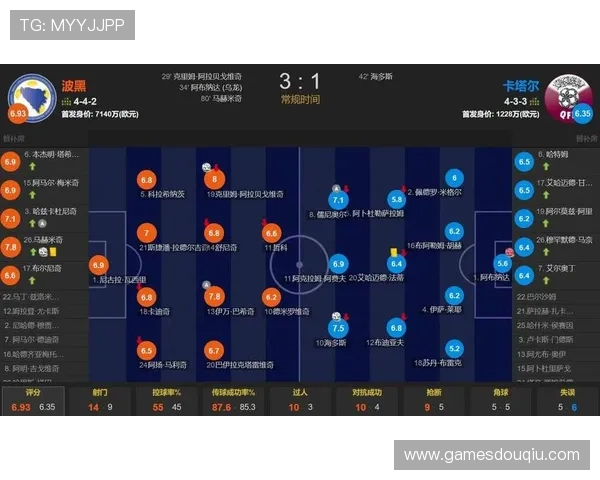 卡塔尔世界杯波黑队战术分析:球队阵容调整与比赛策略揭秘 卡塔尔世界杯波黑队战术分析:球队阵容调整与比赛策略揭秘